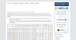 Desktop Screenshot of credit.kurs-wm.ru